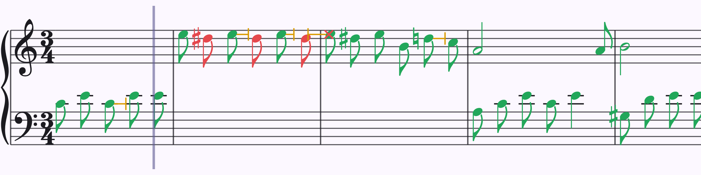 Für Elise on the score after a run: notes played correctly in green, missed notes in red, amber marks showing notes played late, and a red cross where a wrong key was pressed.